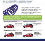 Espirales deportivos Honda Civic 06-11 sedan AG kit - Imagen 4