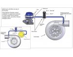 Controlador de presión turbo Epman tipo "T" Rojo - Imagen 5